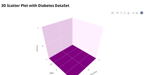 3D Scatter Plot - project 16