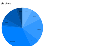 Pie Charts