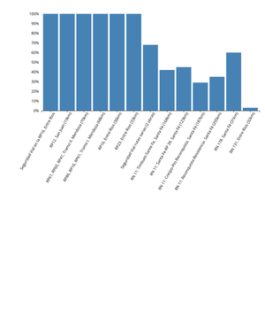 Making a Bar Chart
