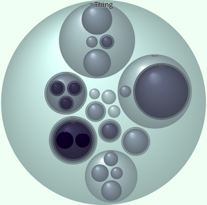 DBPedia Ontology Viz V0