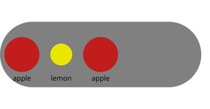 Bowl of Fruit - General Update Pattern