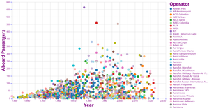 Fork of Crop_Yield Data 