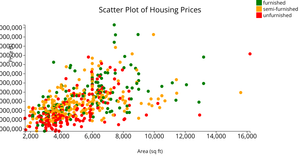 Activity6_Task3_Question
