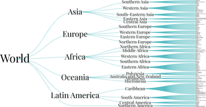 World Countries Tree Map