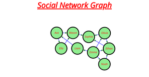 Network Graph