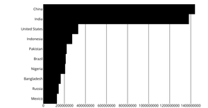Fork of bar chart with react and d3