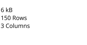 Load and Parse CSV