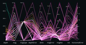Fork of Parallel Coordinates with Brushing