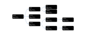 Fork of D3.js collapsible tree with boxes