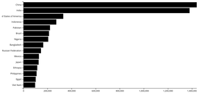 Stylized Bar Chart