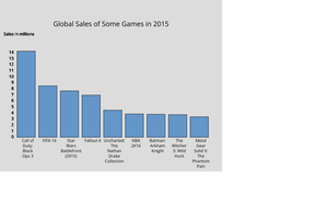 Bar chart