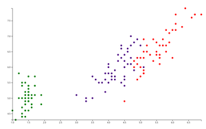 Reusable Scatter Plot