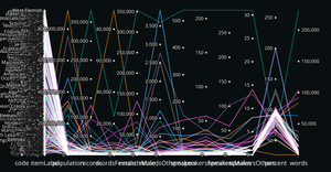 Fork of Parallel Coordinates with Brushing