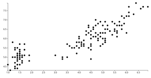 d3 reusable scatter plot