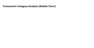 Activity-6 task-4 question-4.9