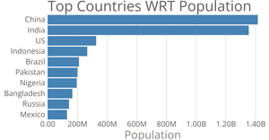 Fork of Making bar chart
