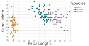 Fork of Stylized Scatter Plot