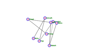 Social Network graph ICE-8