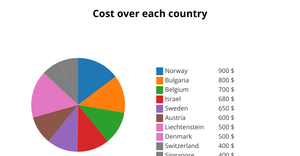 Pie Chart