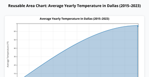between area chart and line chart on this dataset?