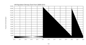 Chandrashekhar Ramamurthi Line Chart