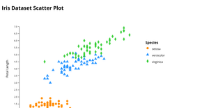 Activity06 Scatter Plot with Shape