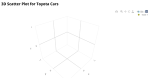 3D Scatter Plot