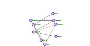 Social Network graph ICE-8