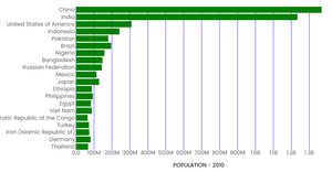 Fork of Activty_6 T1