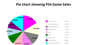 Pie Chart