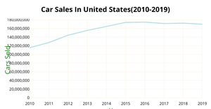 Fork of Line Chart