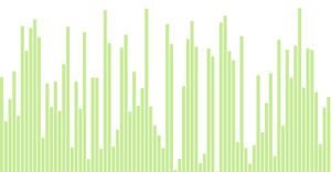 Pseudo Barchart d3