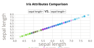 Fork of Scatter Plot with Menus