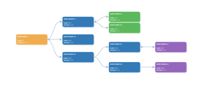 Fork of D3.js collapsible tree with boxes