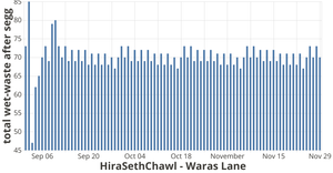 SWK testing 3 month