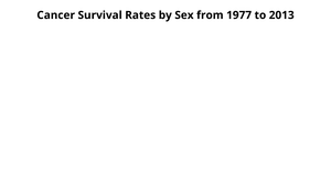 Cancer Survival Rates