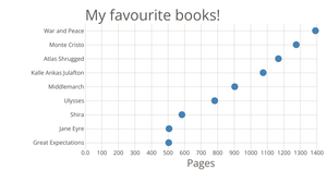 Books with Pages