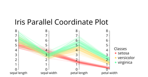 Iris Parallel Coordinate Plot