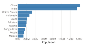 Snazzy Bar Chart