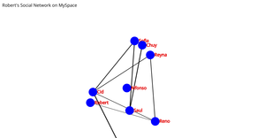 RobFaj Social_Network_graph_ICE-8