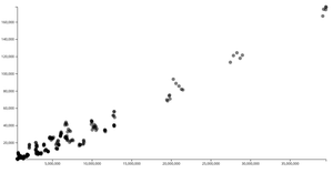 US population versus crime number