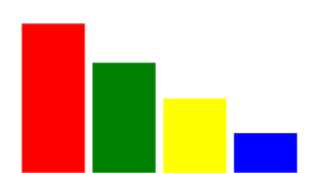 Bar graph chart