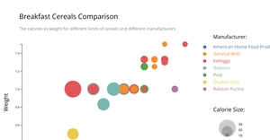 Cereal Bubble Chart in D3
