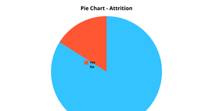 Pie chart