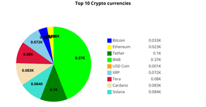 Fork Pie Chart For ICE-7
