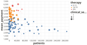Scatter Plot with Small Points
