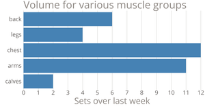 Bar chart with D3