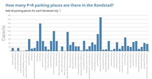 Interactive barChart (v11.11_11:10)