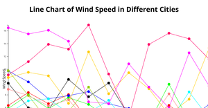 Fork of A7 Line Chart