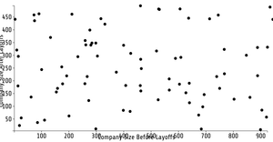  Reusable D3 Scatter Plot